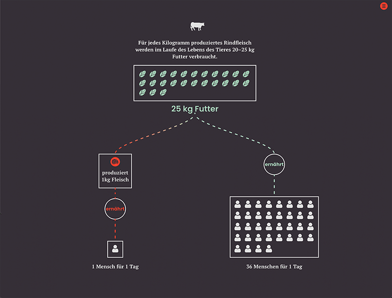 costs of consumption visualisierung 6