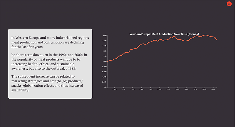 costs of consumption visualisierung 1