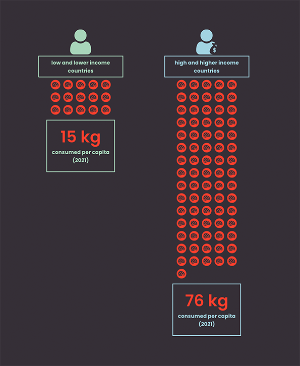 costs of consumption visualisierung 3